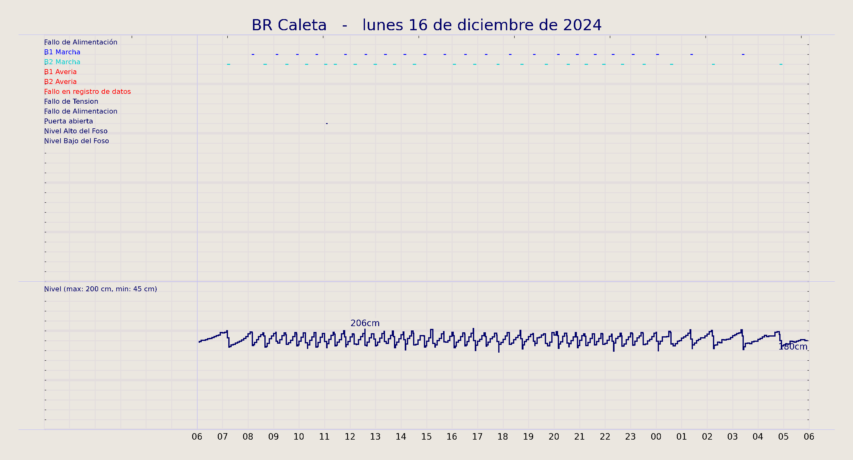../../imagenes/vid/2024/BR Caleta/2024-12-16 BR Caleta.png